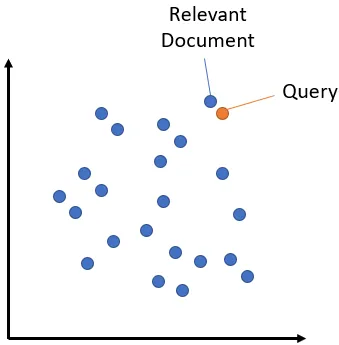Semantic search